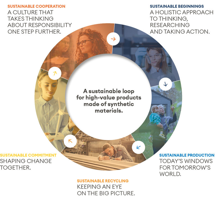 Alliance Studio 11 - Kömmerling authorized partner